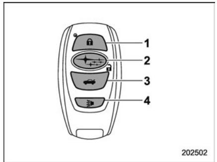 SUBARU Outback (2016) - Remarque - 1