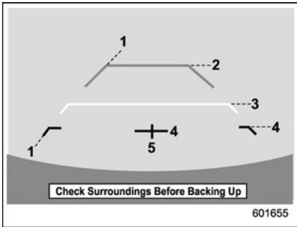 SUBARU Outback (2016) - Ligne de référence - 1