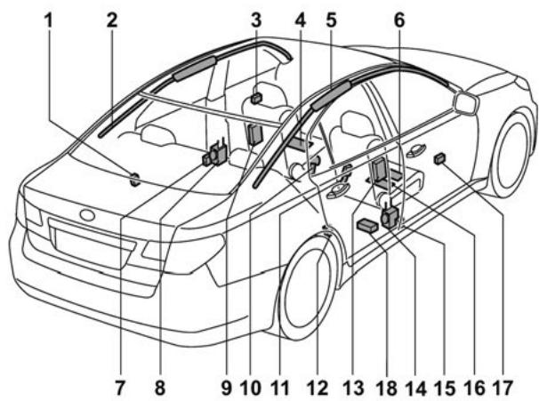 SUBARU Outback (2016) - Composants - 3