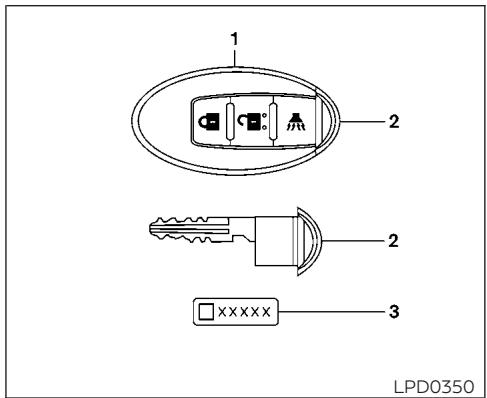 NISSAN Murano (2018) - Vérifications et réglages avant le démarrage - 1