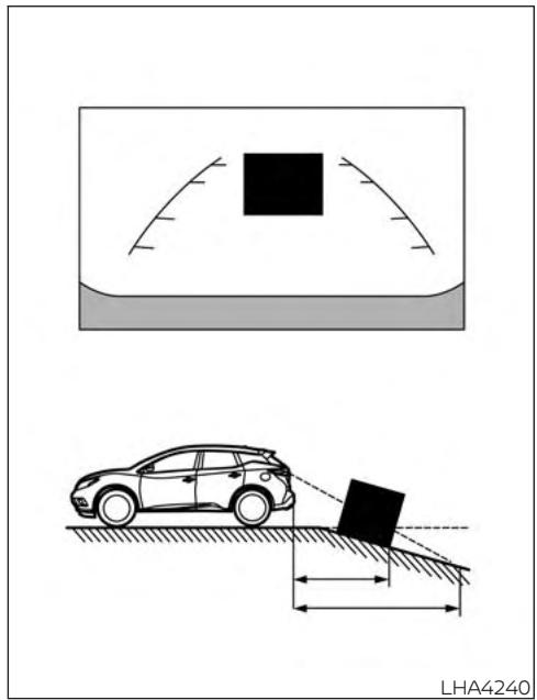 NISSAN Murano (2018) - DIFFÉRENCE ENTRE LA DISTANCE PRÉVUE ET LA DISTANCE RÉELLE - 2