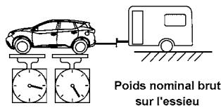 NISSAN Murano (2018) - Charge sur le timon - 2