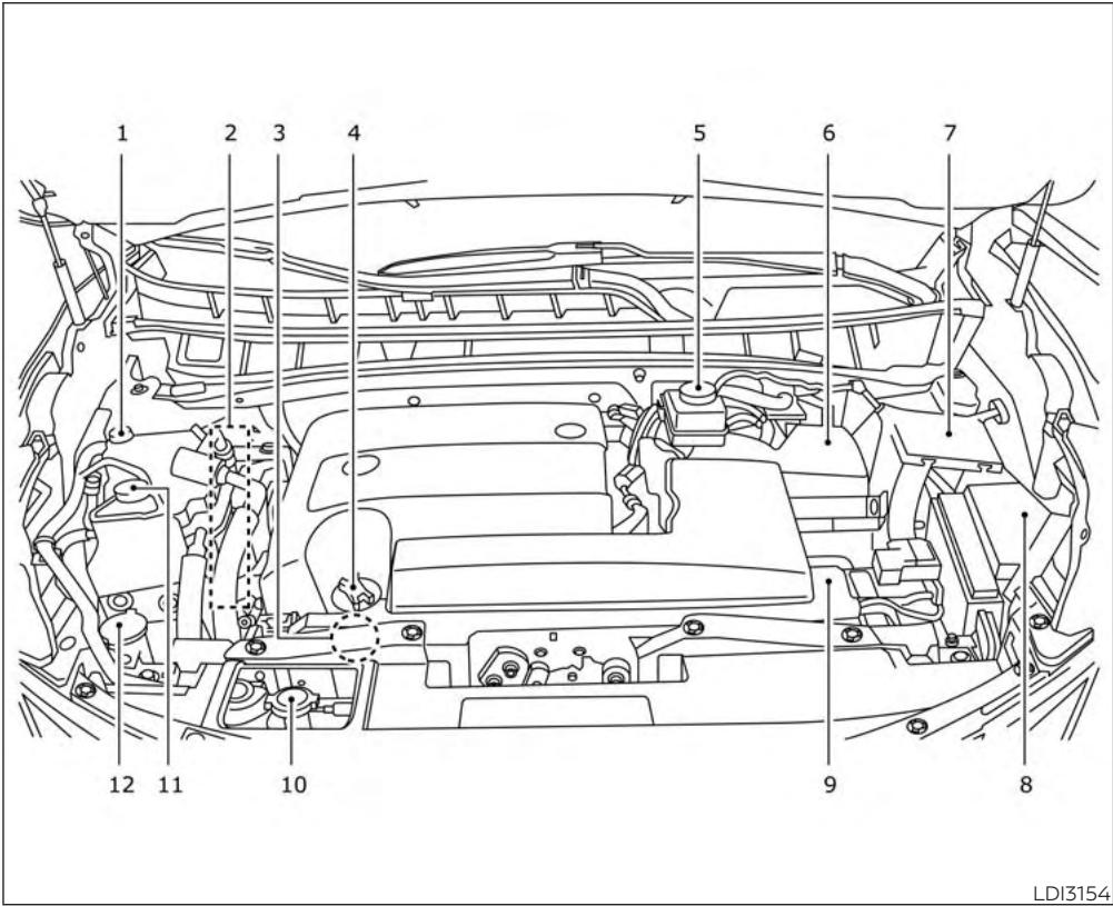 NISSAN Murano (2018) - POINTS DE VÉRIFICATION DANS LE COMPARTIMENT MOTEUR - 1