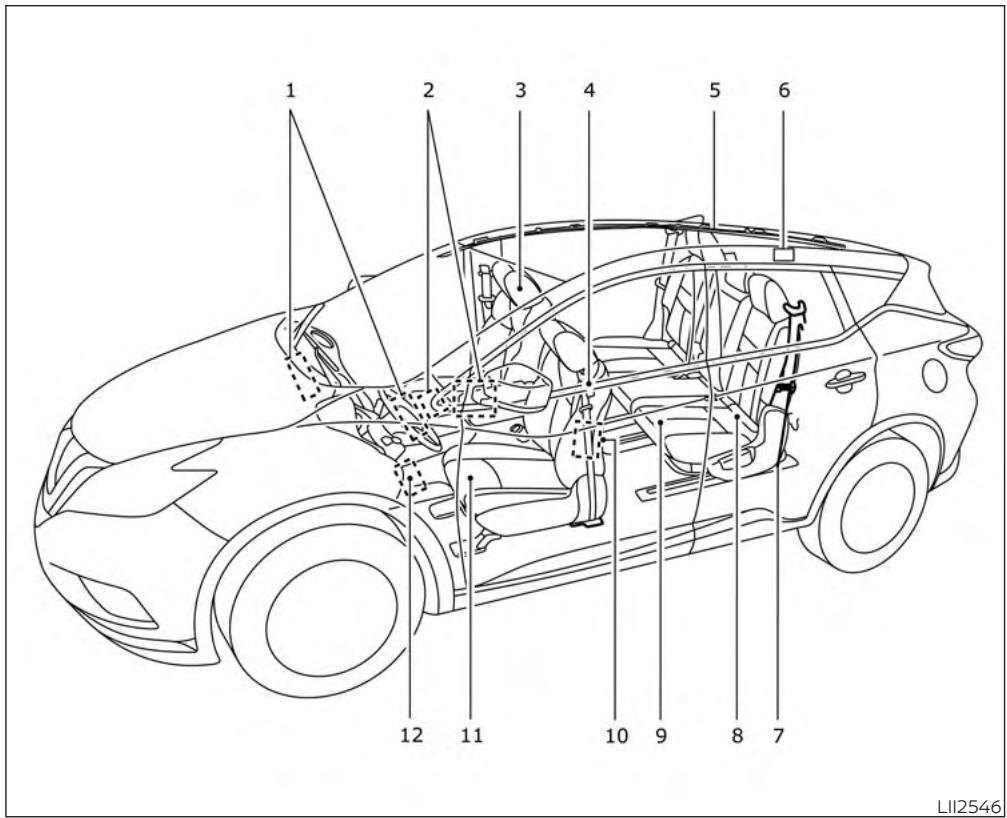 NISSAN Murano (2018) - SACS GONFLABLES, CEINTURES DE SÉCURITÉ ET ENSEMBLES DE RETENUE D'ENFANT - 1