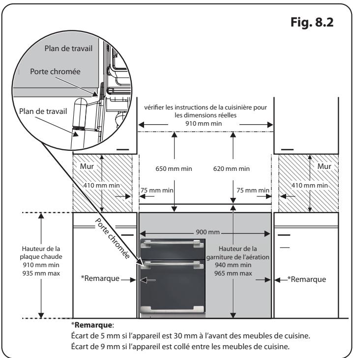 FALCON ELS90EIGBBEEU - Lors de l'installation entre des meubles de cuisine - 2