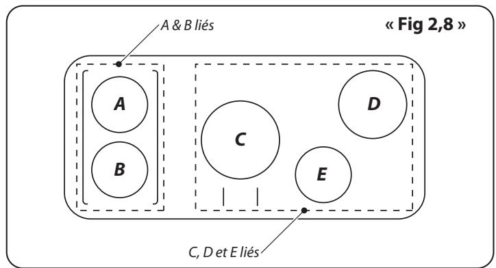 FALCON ELS90EIGBBEEU - Éviter de chauffer une casserole vide. Cela peut endommager la plaque ainsi que la casserole. - 2
