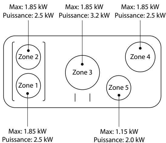 FALCON ELS90EIGBBEEU - Puissances - 1