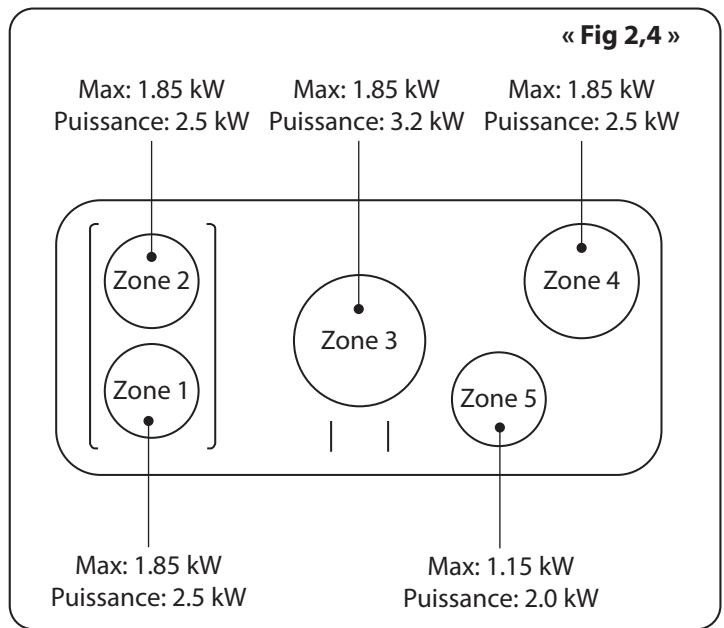 FALCON ELS90EIGBBEEU - Détction de Récipient de Cuisson, - 2