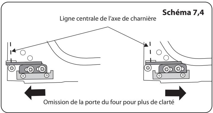 FALCON ELS90EIGBBEEU - Avec le temps, la température du four de la cusinière devient plus chaude - 2