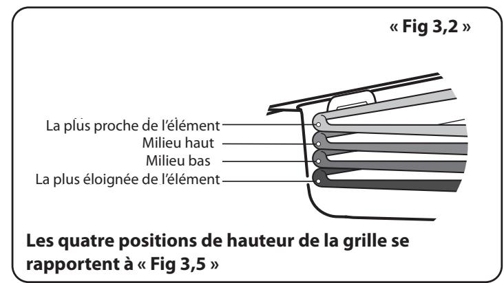 FALCON ELS90EIGBBEEU - Utilisation de la grille coulissant - 3