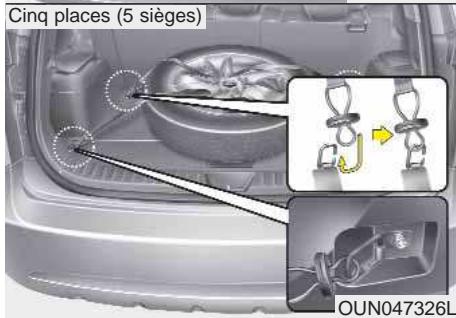 KIA Carens UN (2006-2010) - Transport d'un pneu à plat (le cas échéant) - 2