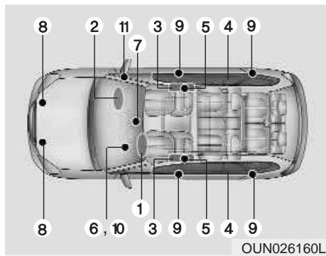 KIA Carens UN (2006-2010) - AVERTISSEMENT - 1