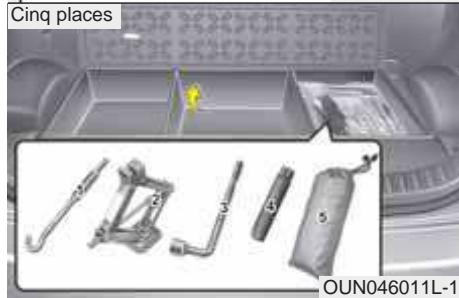 KIA Carens UN (2006-2010) - SI VOUS AVEZ UN PNEU A PLAT (AVEC PNEU DE RECHANGE, LE CAS ÉCHÉANT) - 2