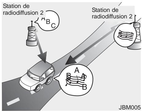 KIA Carens UN (2006-2010) - Fonctionnement du système audio de la voiture - 4