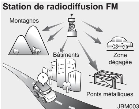 KIA Carens UN (2006-2010) - Fonctionnement du système audio de la voiture - 2