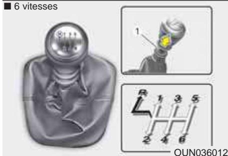 KIA Carens UN (2006-2010) - ATTENTION - 1