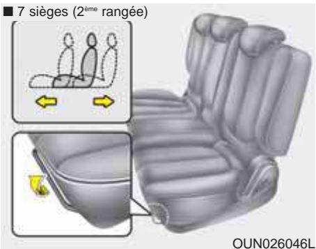 KIA Carens UN (2006-2010) - Hauteur du coussin de siege - 1