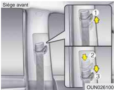 KIA Carens UN (2006-2010) - Pour attacher votre ceinture : - 1