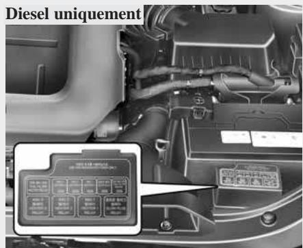 KIA Carens UN (2006-2010) - Description du boîtier de relais / de fusibles - 3