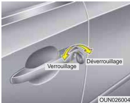 KIA Carens UN (2006-2010) - VERROUILLAGE DES PORTES - 1