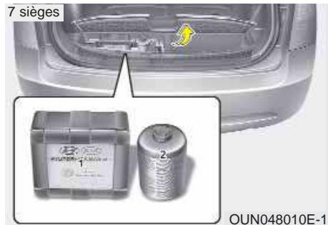 KIA Carens UN (2006-2010) - SI VOUS AVEZ UN PNEU À PLAT (AVEC TIREMOBILITYKIT, LE CAS ÉCHÉANT) - 1