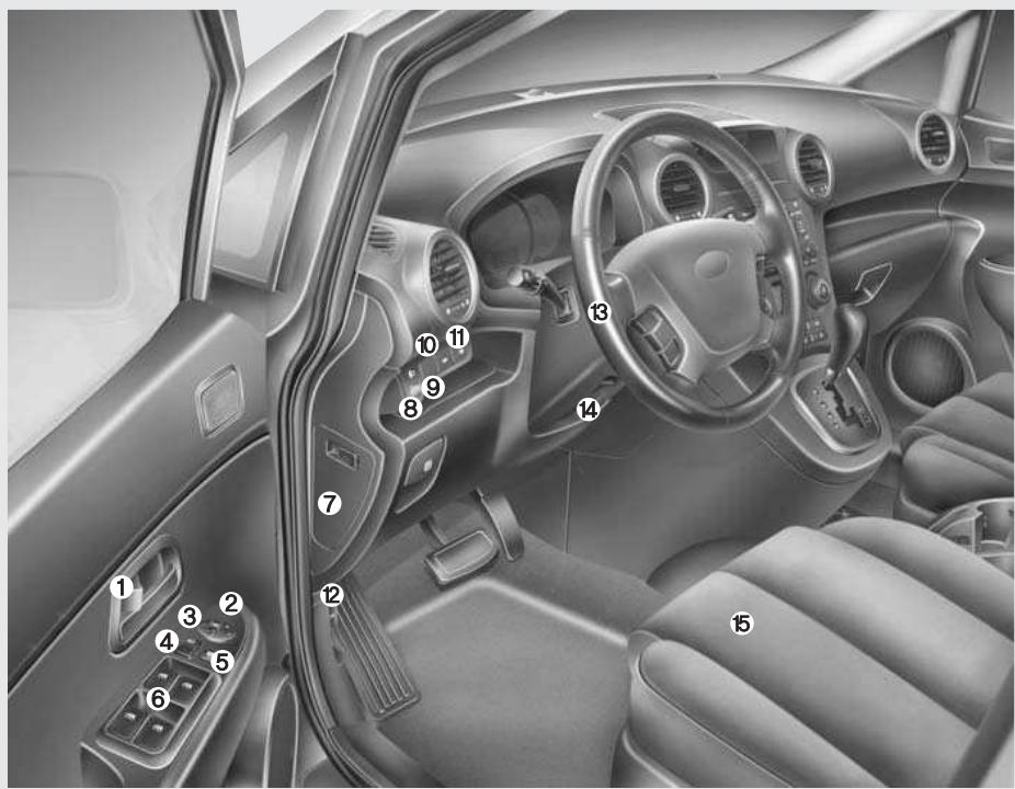 KIA Carens UN (2006-2010) - PRÉSENTATION DE L'HABITACLE - 1