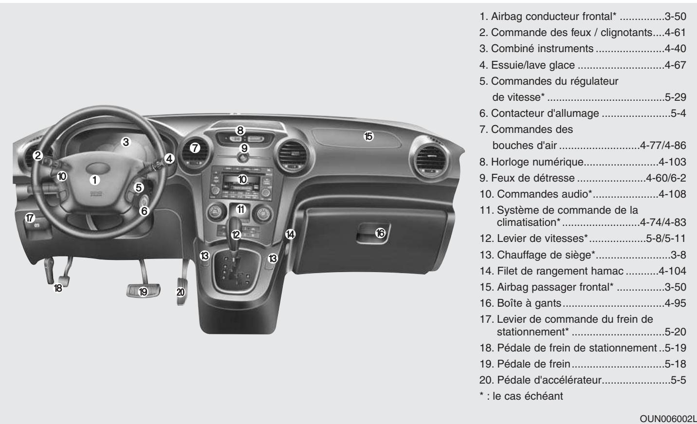 KIA Carens UN (2006-2010) - PRÉSENTATION DU TABLEAU DE BORD - 1