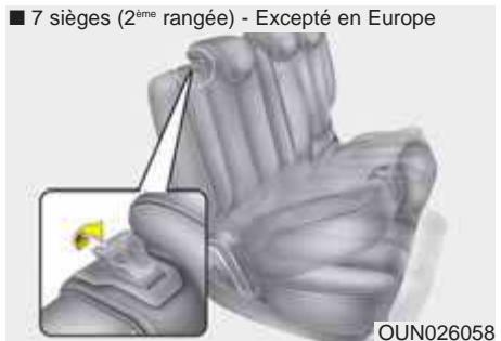 KIA Carens UN (2006-2010) - ATTENTION - 1