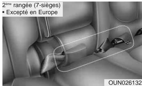 KIA Carens UN (2006-2010) - A VERTISSEMENT - 5