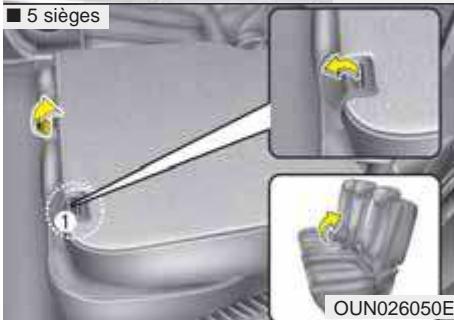 KIA Carens UN (2006-2010) - Pour rabattre le dossier arrière : - 4