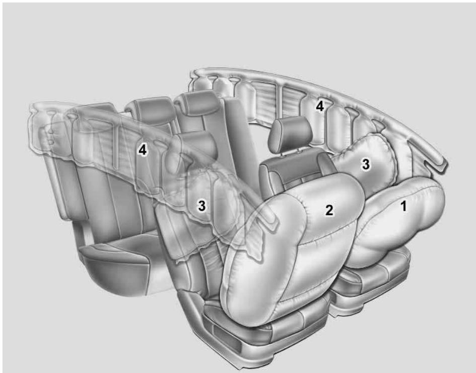 KIA Carens UN (2006-2010) - AIRBAG - SYSTÉME DE RETENUE SUPPLEMENTaire (LE CAS ÉCHÉANT) - 1