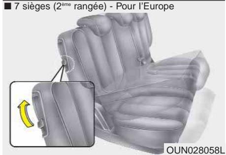 KIA Carens UN (2006-2010) - ATTENTION - 2