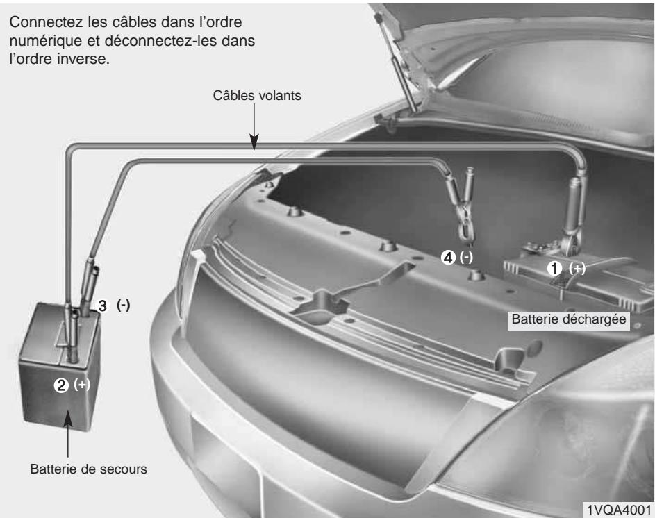 KIA Carens UN (2006-2010) - DEMARRAGE D'URGENCE - 1