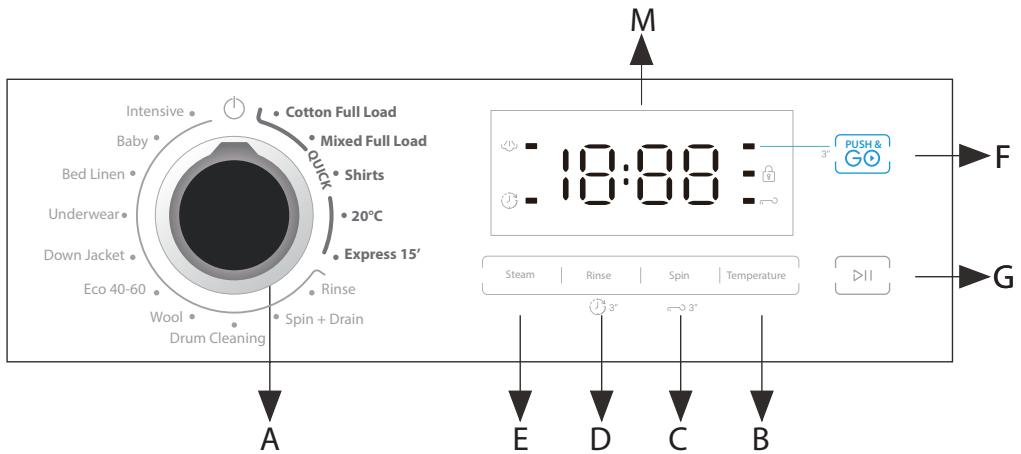 INDESIT IMA864MYTIMEFR - Tableau de commande - 1