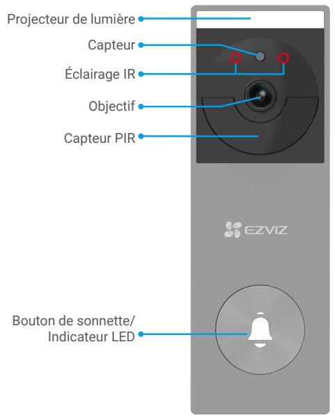 EZVIZ HP3PRO - Notions de base - 1