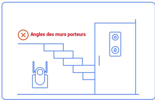 EZVIZ HP3PRO - Emplacement d'installation - 2