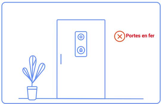 EZVIZ HP3PRO - Emplacement d'installation - 1