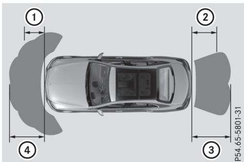 Mercedes-Benz Classe C (2014-2018) - Portes des capteurs - 2