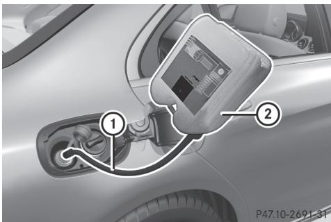 Mercedes-Benz Classe C (2014-2018) - Jerrycans de replissage d'adblue® - 2
