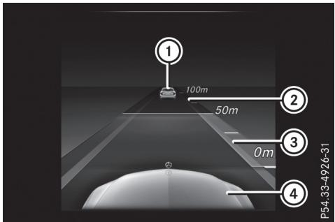 Mercedes-Benz Classe C (2014-2018) - Affichage sur le tachymètre - 2