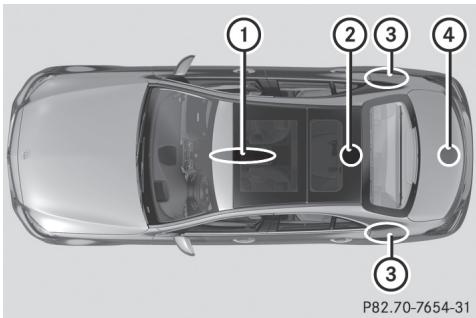 Mercedes-Benz Classe C (2014-2018) - Attention - 1