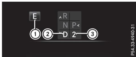 Mercedes-Benz Classe C (2014-2018) - Indicateur de la boîte de vitesses et indicateur du programme de conduite - 1