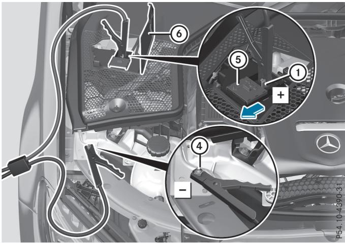 Mercedes-Benz Classe C (2014-2018) - Tous les véhicules: - 2
