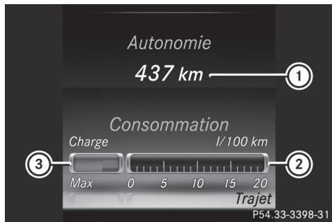 Mercedes-Benz Classe C (2014-2018) - Affichage de l'autonomie et de la consommation actuelle de carburant - 1