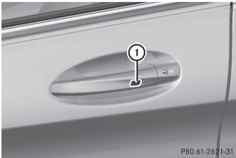 Mercedes-Benz Classe C (2014-2018) - Avec la fonction keyless-go - 1