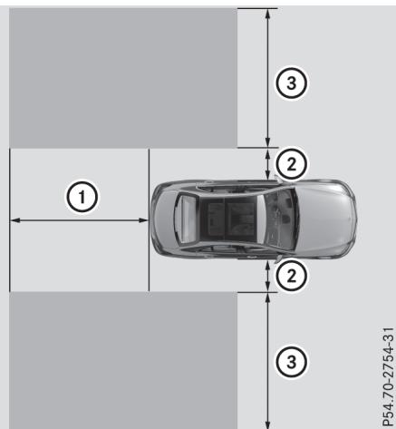Mercedes-Benz Classe C (2014-2018) - Zone de surveillance - 1