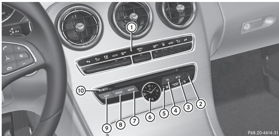 Mercedes-Benz Classe C (2014-2018) - Partie supérieure de la console centrale - 1