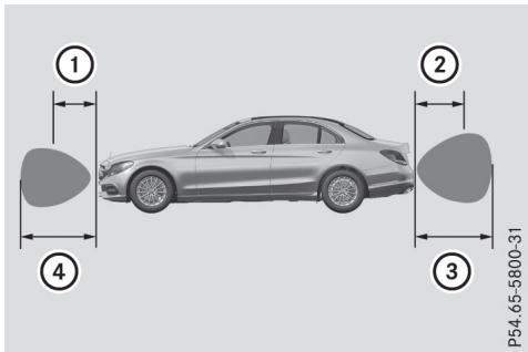 Mercedes-Benz Classe C (2014-2018) - Portes des capteurs - 1