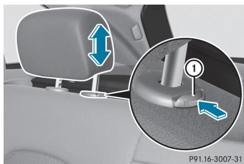 Mercedes-Benz Classe C (2014-2018) - Réglage en hauteur des appuie-têtes arrière - 1