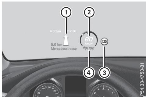 Mercedes-Benz Classe C (2014-2018) - Affichages standard dans l'affichage tête haute - 1
